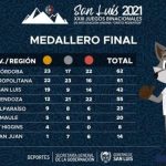 Binacionales21-Medallero Final